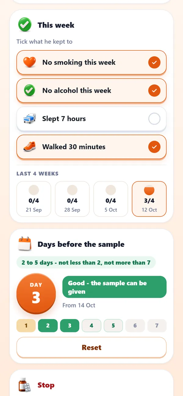 The partner's checklist and sample-day counter