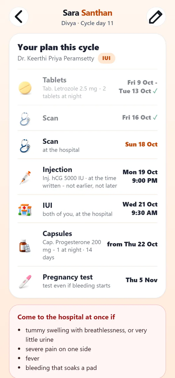 The doctor's cycle plan with IUI day
