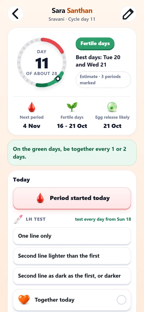 Sara Santhan: cycle day and fertile days